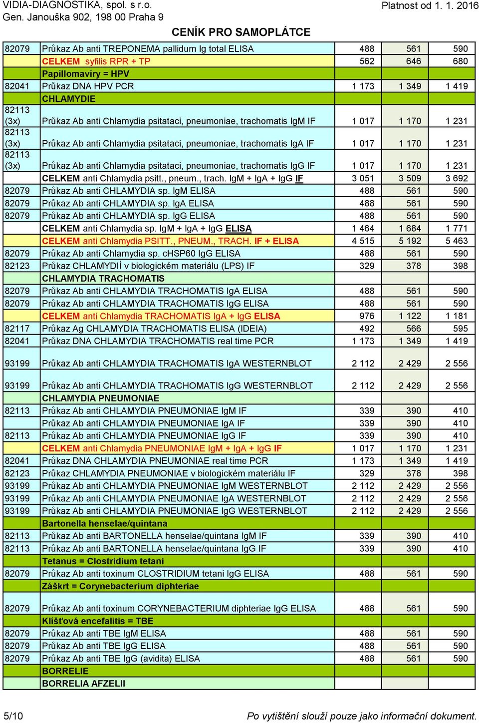 Chlamydia psitataci, pneumoniae, trachomatis IgG IF 1 017 1 170 1 231 CELKEM anti Chlamydia psitt., pneum., trach. IgM + IgA + IgG IF 3 051 3 509 3 692 82079 Průkaz Ab anti CHLAMYDIA sp.