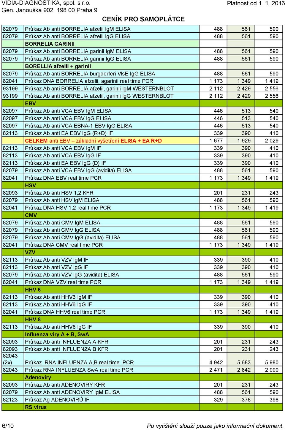 real time PCR 1 173 1 349 1 419 93199 Průkaz Ab anti BORRELIA afzelii, garinii IgM WESTERNBLOT 2 112 2 429 2 556 93199 Průkaz Ab anti BORRELIA afzelii, garinii IgG WESTERNBLOT 2 112 2 429 2 556 EBV