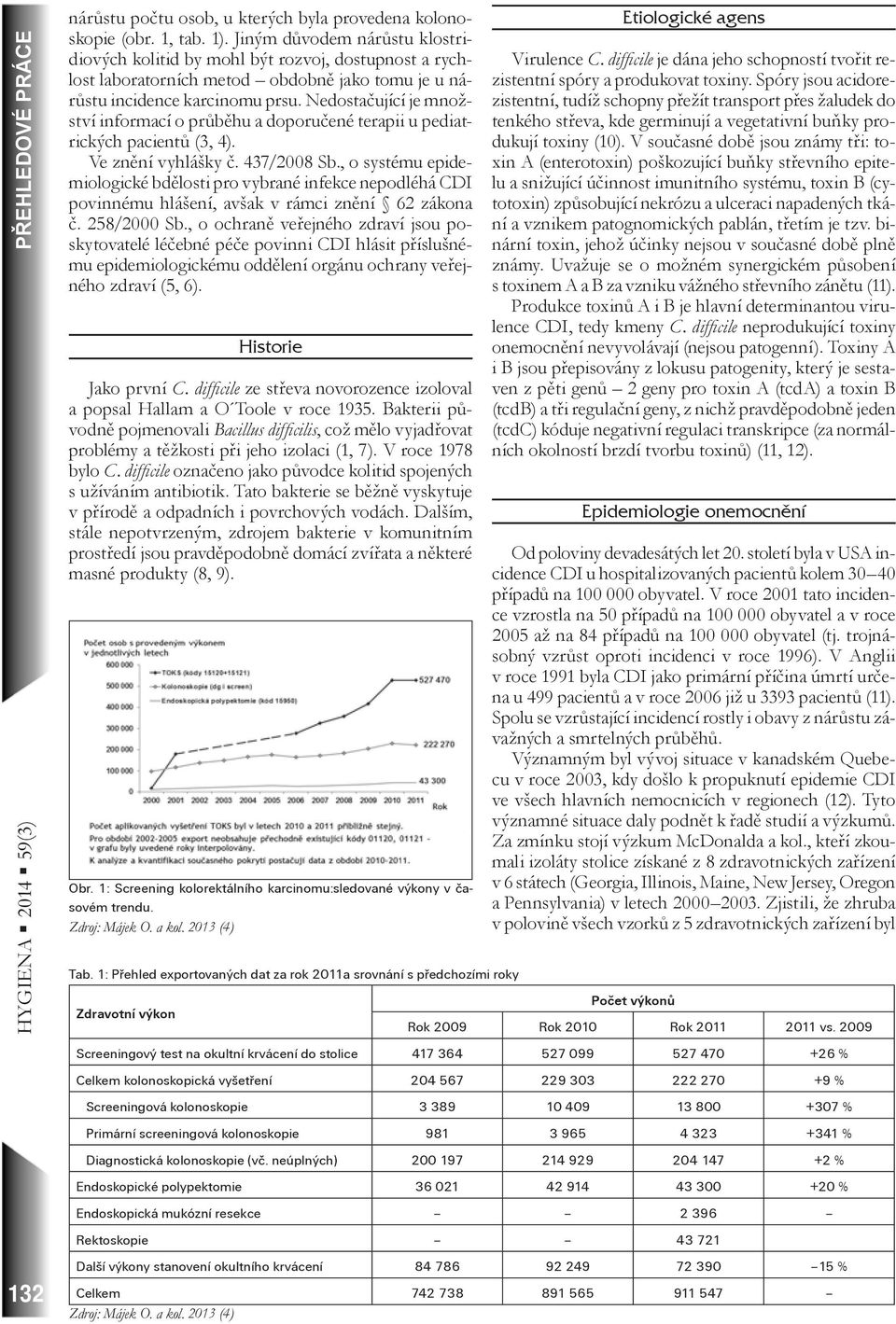 Nedostačující je množství informací o průběhu a doporučené terapii u pediatrických pacientů (3, 4). Ve znění vyhlášky č. 437/2008 Sb.