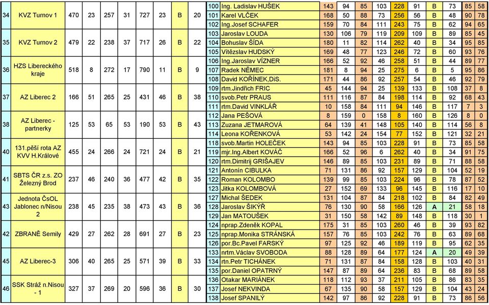 nisou - 1 518 8 272 17 37 AZ Liberec 2 166 51 265 25 125 53 65 53 455 24 266 24 237 46 240 36 238 45 235 38 327 37 269 20 727 23 717 26 790 11 431 46 190 53 721 24 477 42 43 571 39 596 36 B 20 B 22 B
