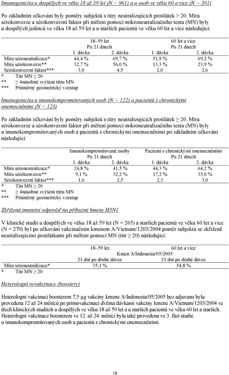 let 60 let a více Po 21 dnech Po 21 dnech 1. dávka 2.