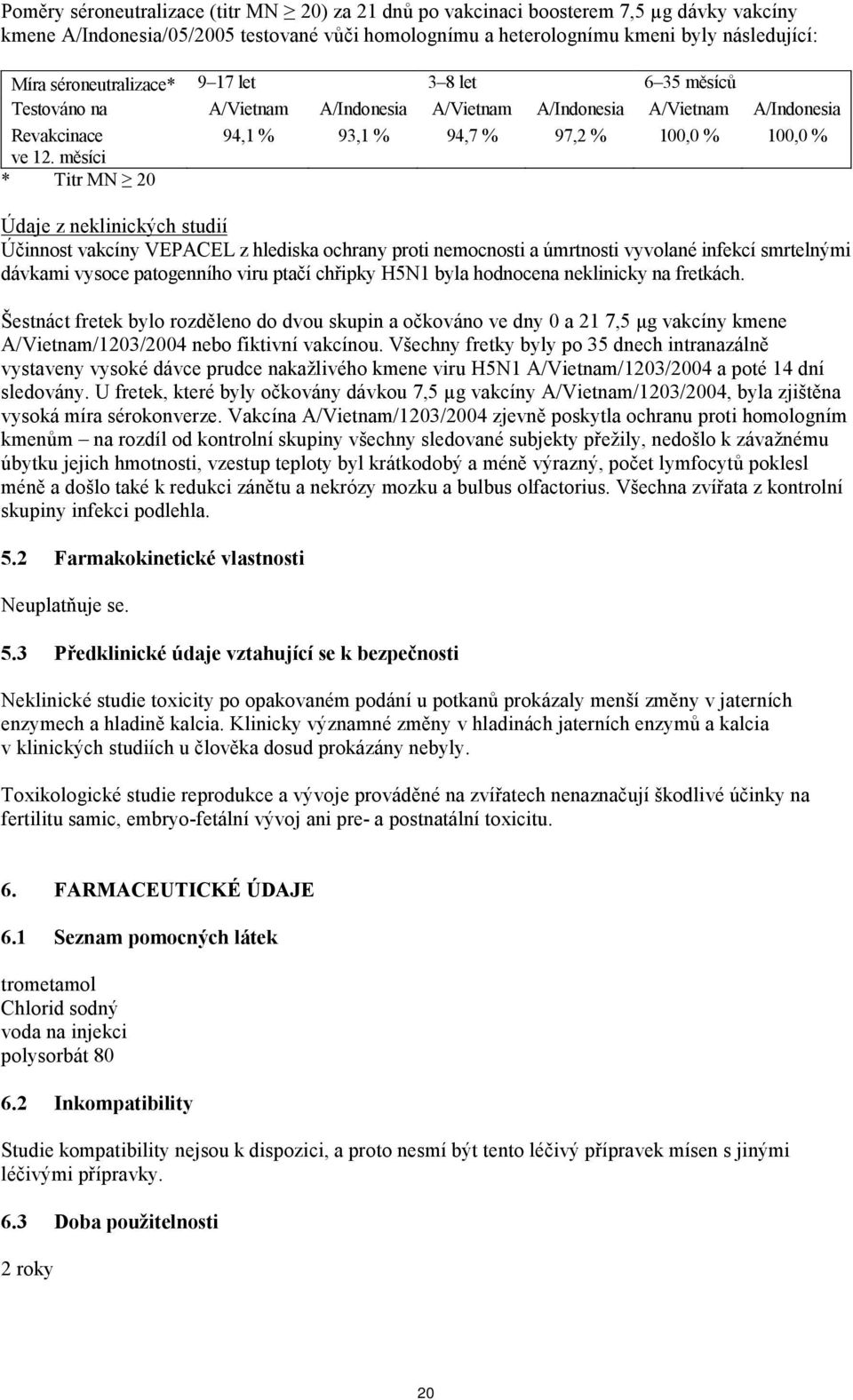 měsíci * Titr MN 20 Údaje z neklinických studií Účinnost vakcíny VEPACEL z hlediska ochrany proti nemocnosti a úmrtnosti vyvolané infekcí smrtelnými dávkami vysoce patogenního viru ptačí chřipky H5N1