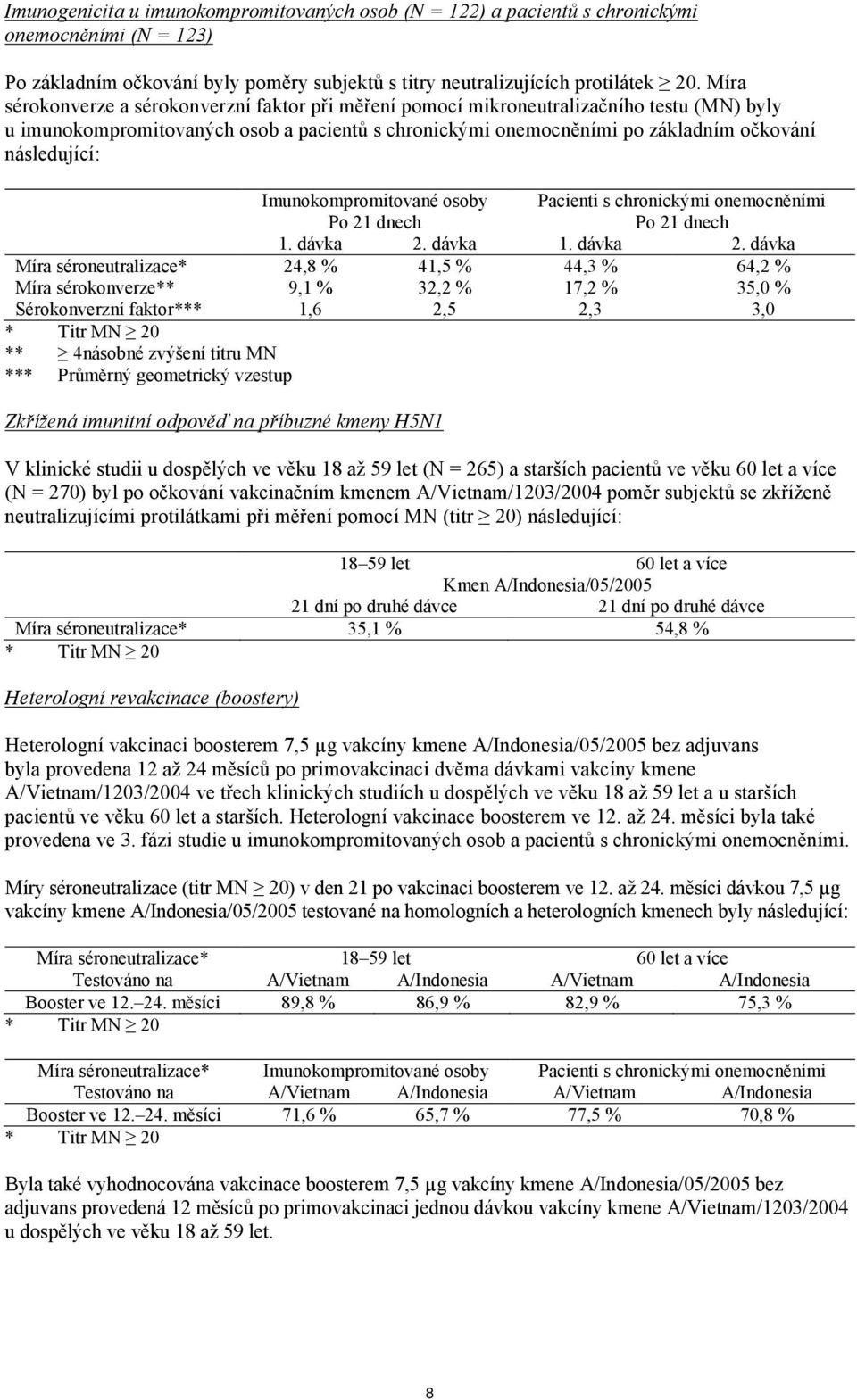 Imunokompromitované osoby Pacienti s chronickými onemocněními Po 21 dnech Po 21 dnech 1. dávka 2.