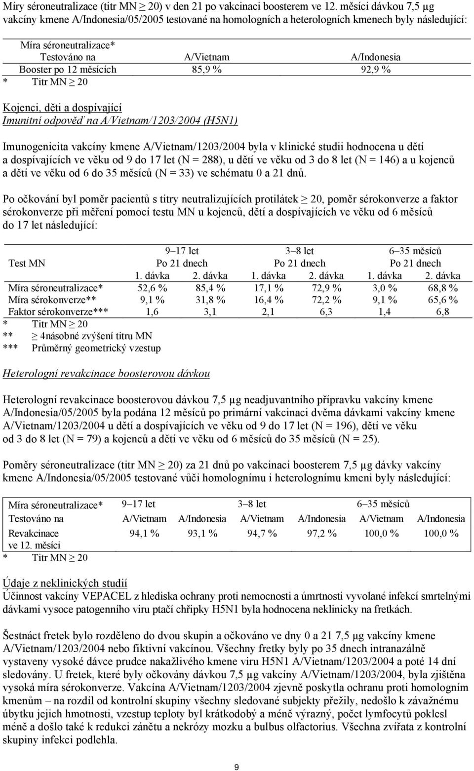 měsících 85,9 % 92,9 % * Titr MN 20 Kojenci, děti a dospívající Imunitní odpověď na A/Vietnam/1203/2004 (H5N1) Imunogenicita vakcíny kmene A/Vietnam/1203/2004 byla v klinické studii hodnocena u dětí