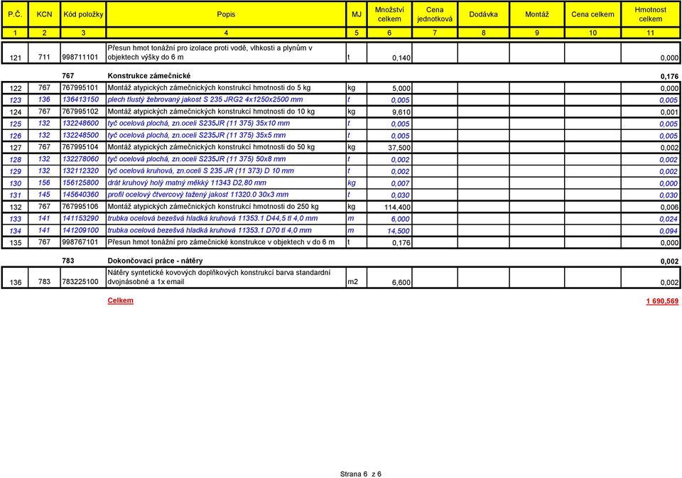 zámečnických konstrukcí hmotnosti do 10 kg kg 9,610 0,001 125 132 132248600 tyč ocelová plochá, zn.oceli S235JR (11 375) 35x10 mm t 0,005 0,005 126 132 132248500 tyč ocelová plochá, zn.
