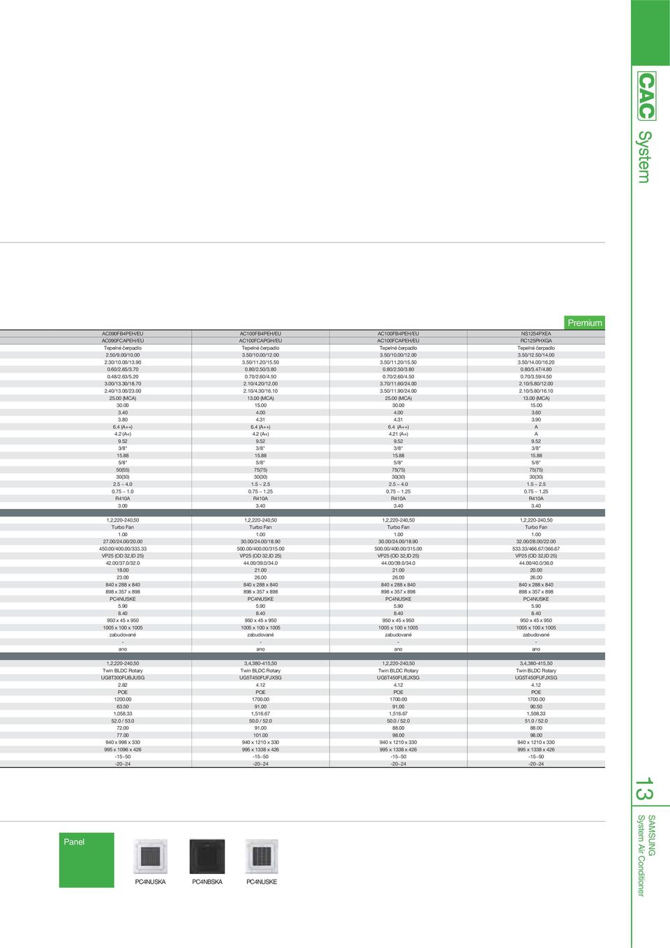 60/4.50 0.70/2.60/4.50 0.70/3.59/4.50 3.00/13.30/18.70 2.10/4.20/12.00 3.70/11.60/24.00 2.10/5.80/12.00 2.40/13.00/23.00 2.10/4.30/16.10 3.50/11.90/24.00 2.10/5.80/16.10 25.00 (MCA) 13.00 (MCA) 25.