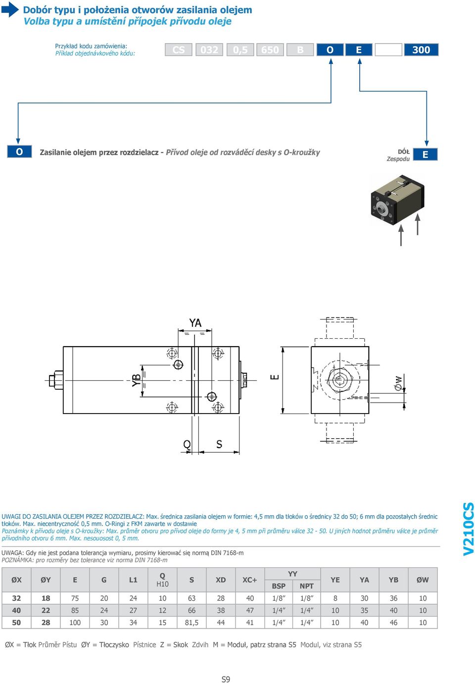 średnica zasilania olejem w formie: 4,5 mm dla tłoków o średnicy 32 do 50; 6 mm dla pozostałych średnic tłoków. Max. niecentryczność 0,5 mm.