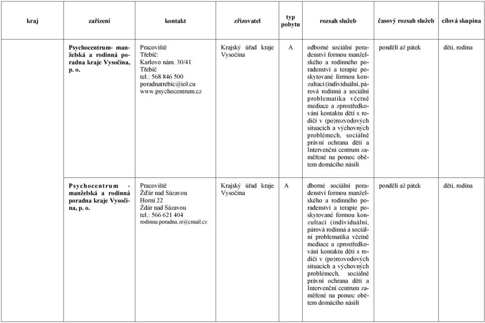 zprostředkování kontaktu dětí s rodiči v (po)rozvodových situacích a výchovných problémech, sociálně právní ochrana dětí a Intervenční centrum zaměřené na pomoc obětem domácího násilí děti, rodina