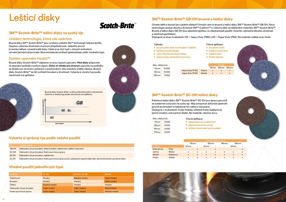 Barevné kódování zrnitostí zjednodušuje výběr vhodného typu. Systém upevnění Hookit Brusné disky Scotch-Brite nabízíme ve dvou typech upevnění.