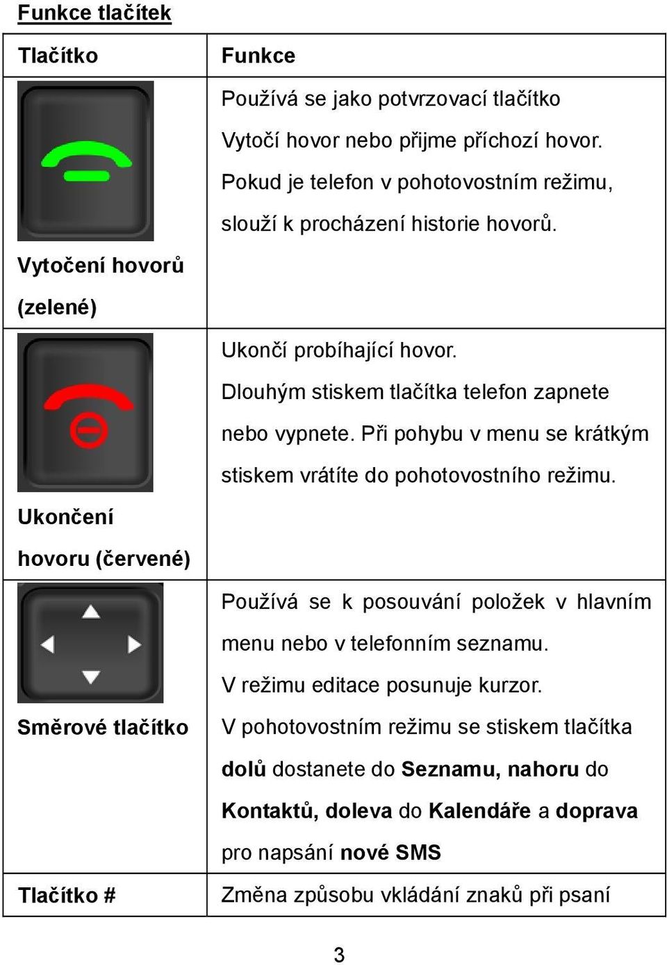 Dlouhým stiskem tlačítka telefon zapnete nebo vypnete. Při pohybu v menu se krátkým stiskem vrátíte do pohotovostního režimu.