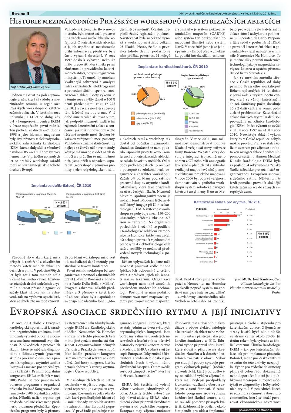 dubna 1998 a jeho hlavním magnetem byly živé přenosy z elektrofyziologického sálu Kliniky kardiologie IKEM, která tehdy sídlila v budově pavilonu B5 areálu Thomayerovy nemocnice.