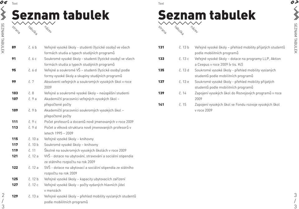 c Veřejné vysoké školy dotace na y LLP, Aktion formách studia a typech ch ů a Ceepus v roce (v tis. Kč) č. d Veřejné a soukromé VŠ studenti (fyzické osoby) podle č.