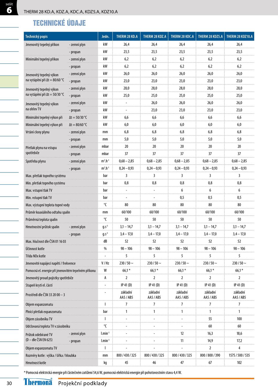 při Δt = 0/0 C Jmenovitý tepelný výkon na ohřev TV - propan kw,,,,, - zemní plyn kw,0,0,0,0,0 - propan kw,0,0,0,0,0 - zemní plyn kw,0,0,0,0,0 - propan kw,0,0,0,0,0 - zemní plyn kw -,0,0,0,0 - propan