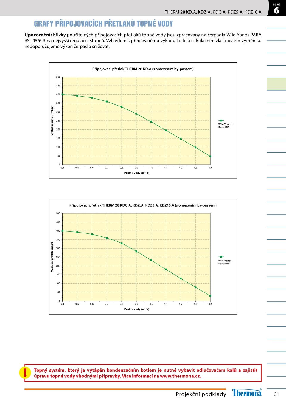 Vzhledem k předávanému výkonu kotle a cirkulačním vlastnostem výměníku nedoporučujeme výkon čerpadla snižovat. 00 Připojovací Připojovací přetlak THERM přetlak THERM a KD.