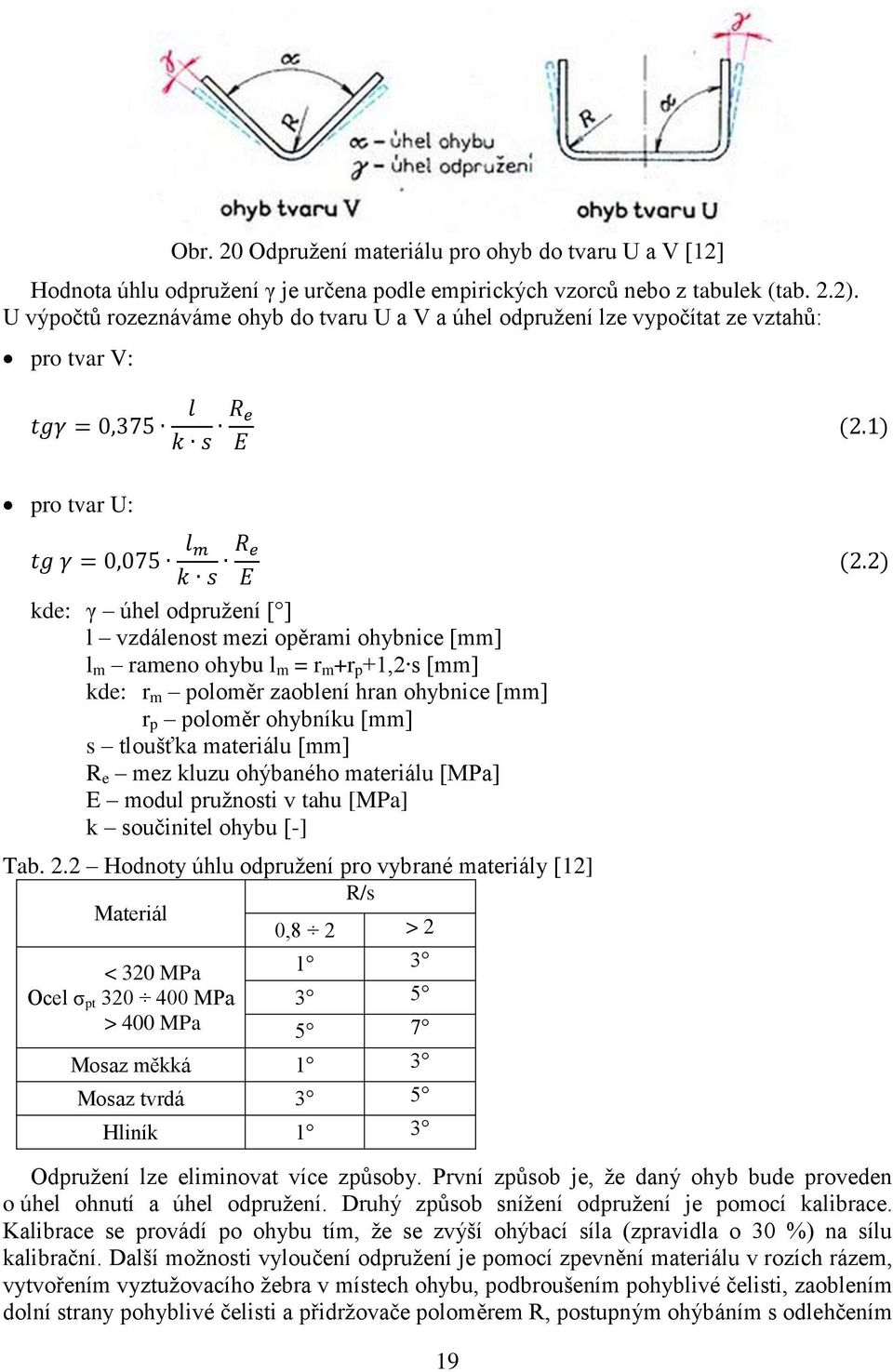 m +r p +1,2 s [mm] kde: r m poloměr zaoblení hran ohybnice [mm] r p poloměr ohybníku [mm] s tloušťka materiálu [mm] R e mez kluzu ohýbaného materiálu [MPa] E modul pružnosti v tahu [MPa] k součinitel