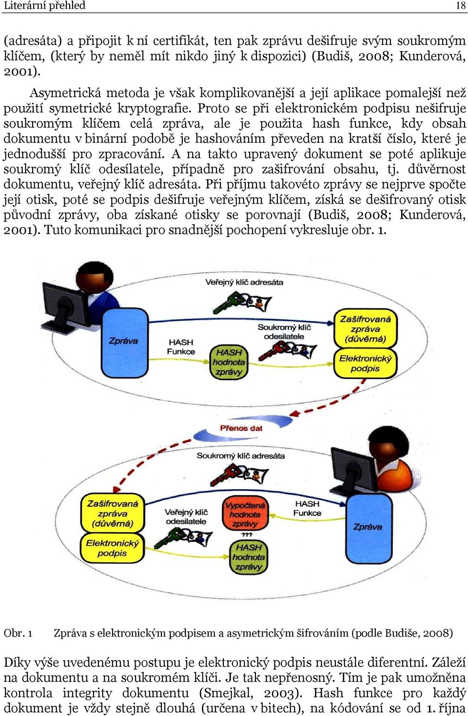 Proto se při elektronickém podpisu nešifruje soukromým klíčem celá zpráva, ale je použita hash funkce, kdy obsah dokumentu v binární podobě je hashováním převeden na kratší číslo, které je jednodušší