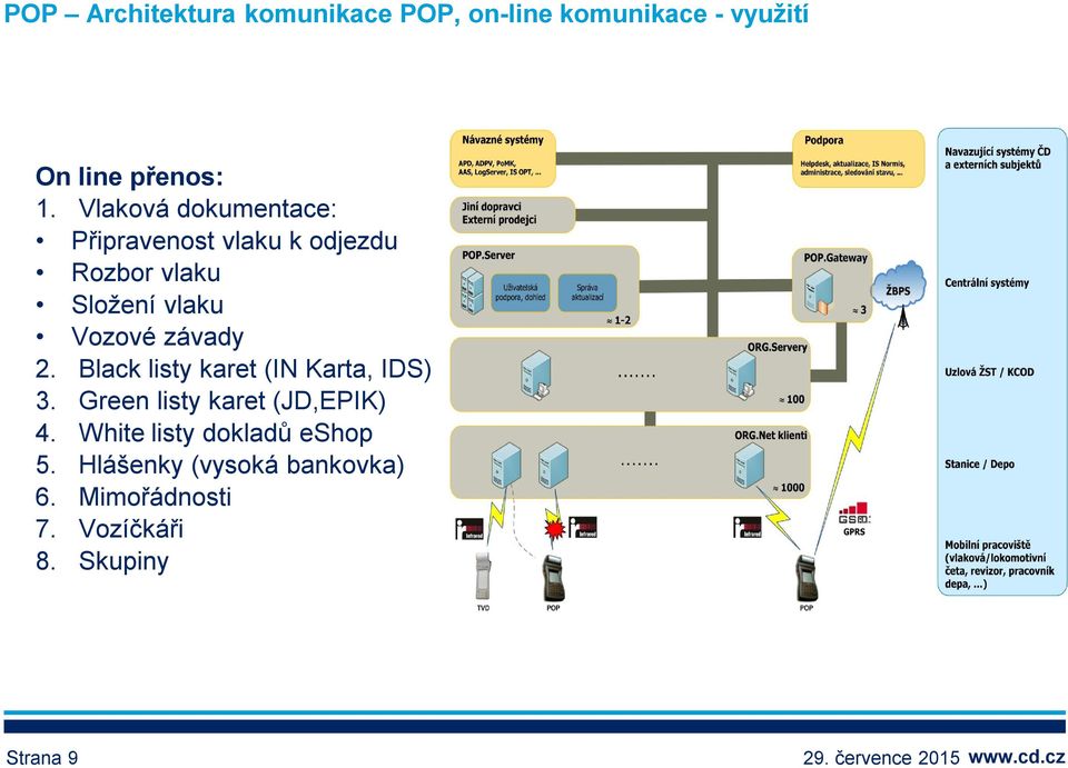 závady 2. Black listy karet (IN Karta, IDS) 3. Green listy karet (JD,EPIK) 4.