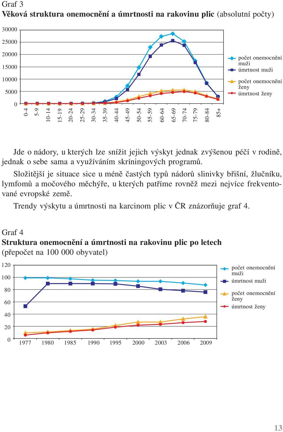 využíváním skríningových programů.