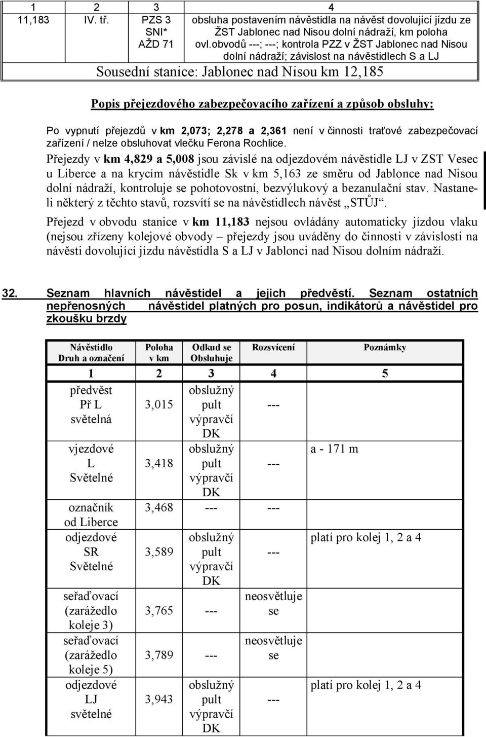 způsob obsluhy: Po vypnutí přejezdů v km 2,073; 2,278 a 2,361 není v činnosti traťové zabezpečovací zařízení / nelze obsluhovat vlečku Ferona Rochlice.