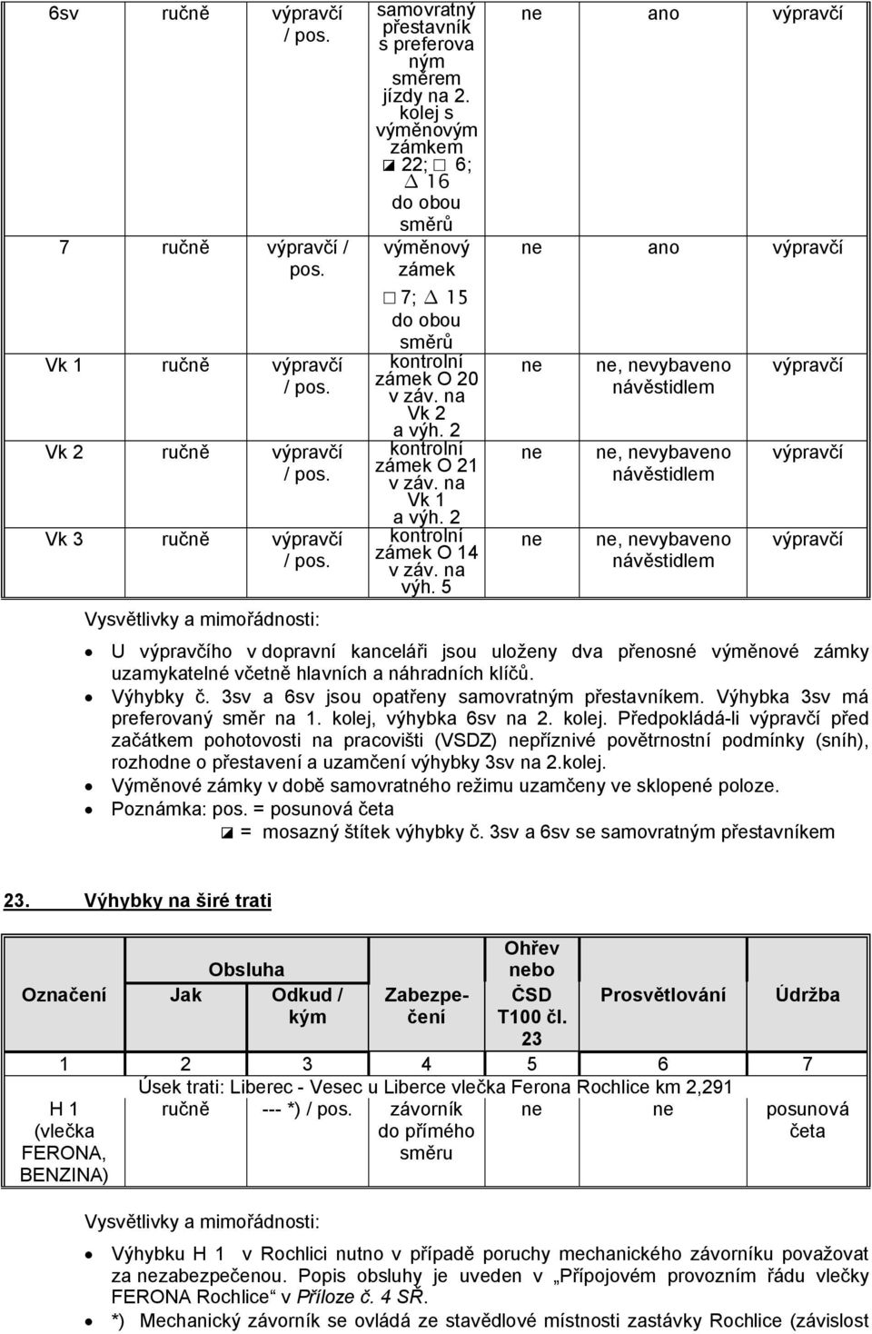 na Vk 2 a výh. 2 kontrolní zámek Ο 21 v záv. na Vk 1 a výh. 2 kontrolní zámek Ο 14 v záv. na výh.