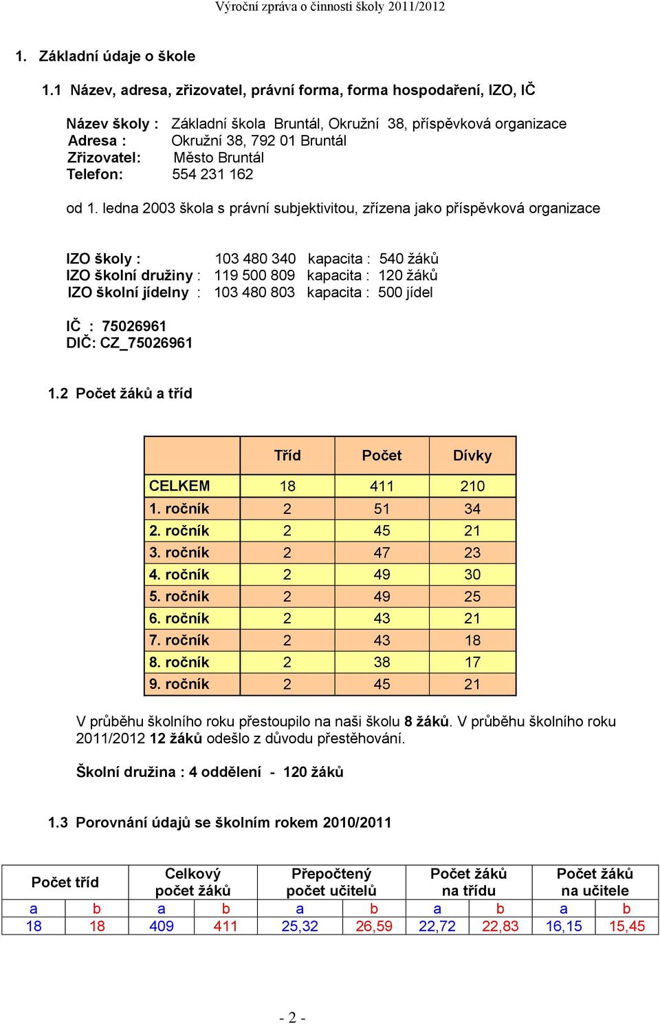 Bruntál Telefon: 554 231 162 od 1.