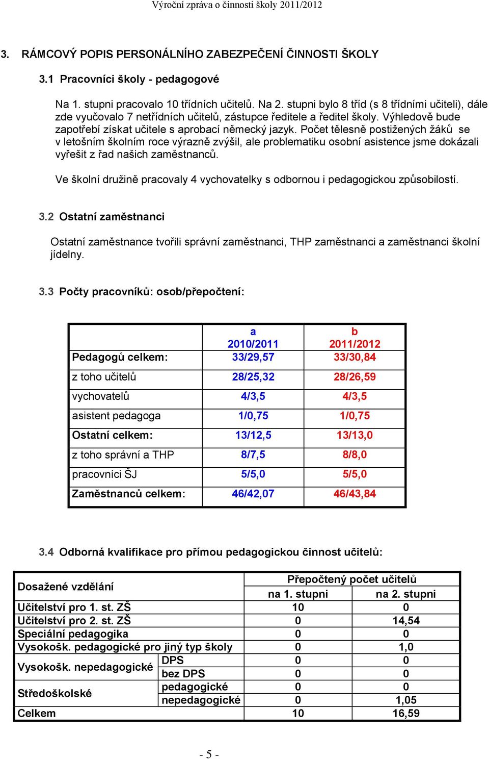 Počet tělesně postižených žáků se v letošním školním roce výrazně zvýšil, ale problematiku osobní asistence jsme dokázali vyřešit z řad našich zaměstnanců.