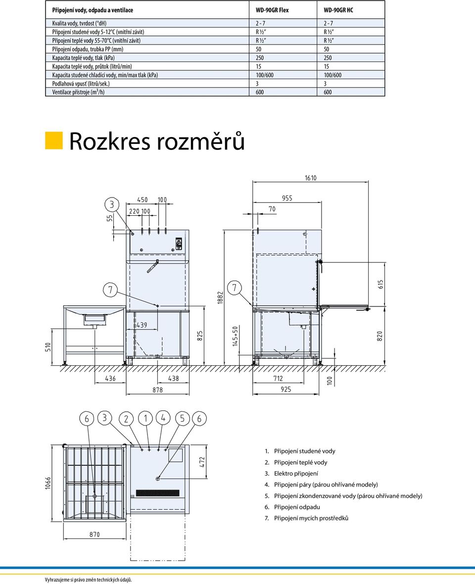 min/max tlak (kpa) 100/600 100/600 Podlahová vpusť (litrů/sek.) 3 3 Ventilace přístroje (m³/h) 600 600 Rozkres rozměrů 1. Připojení studené vody 2. Připojení teplé vody 3.