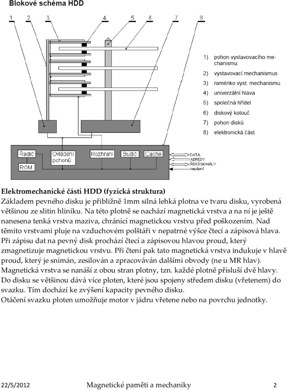 Nad těmito vrstvami pluje na vzduchovém polštáři v nepatrné výšce čtecí a zápisová hlava. Při zápisu dat na pevný disk prochází čtecí a zápisovou hlavou proud, který zmagnetizuje magnetickou vrstvu.