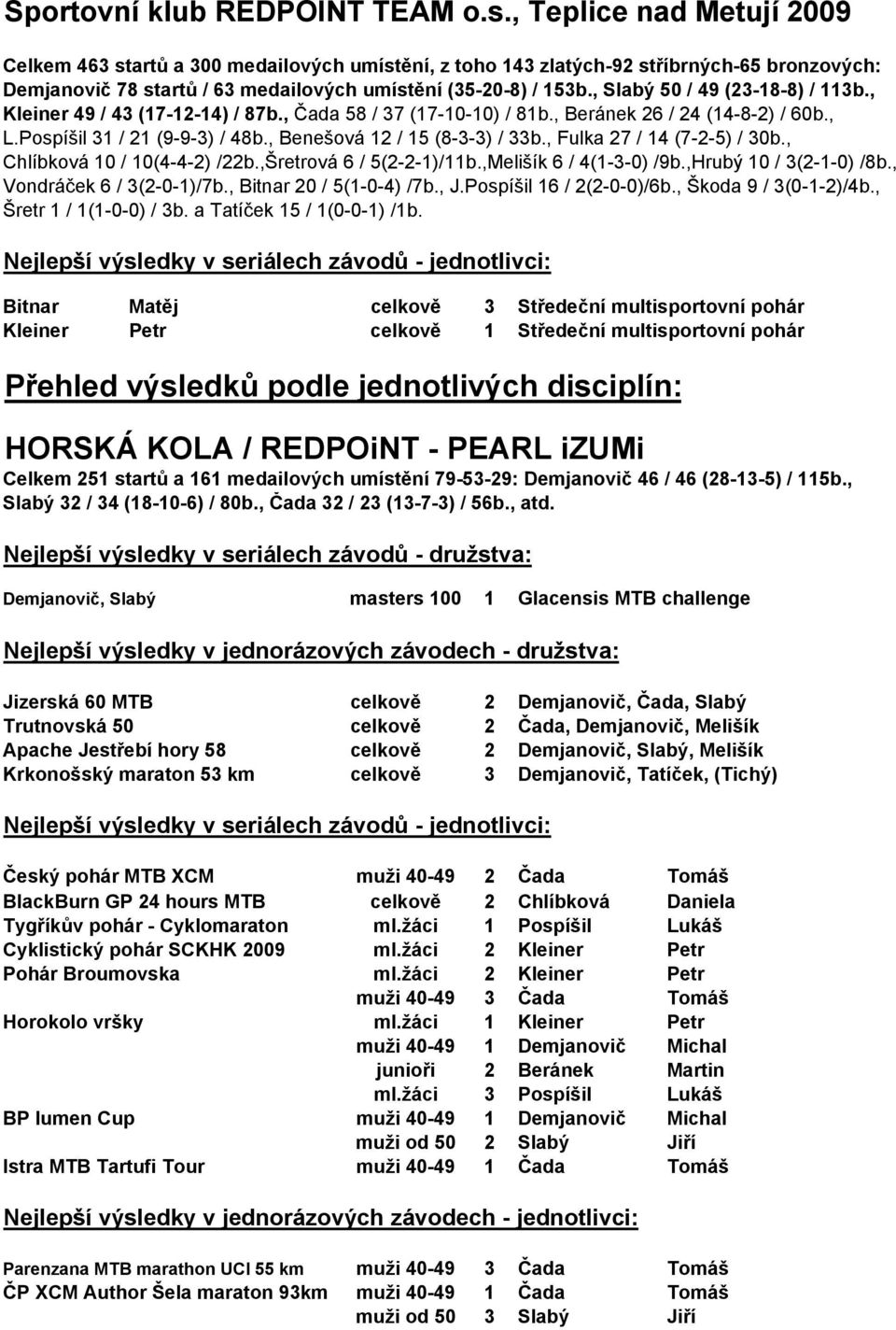 , Slabý 50 / 49 (23-18-8) / 113b., Kleiner 49 / 43 (17-12-14) / 87b., Čada 58 / 37 (17-10-10) / 81b., Beránek 26 / 24 (14-8-2) / 60b., L.Pospíšil 31 / 21 (9-9-3) / 48b.