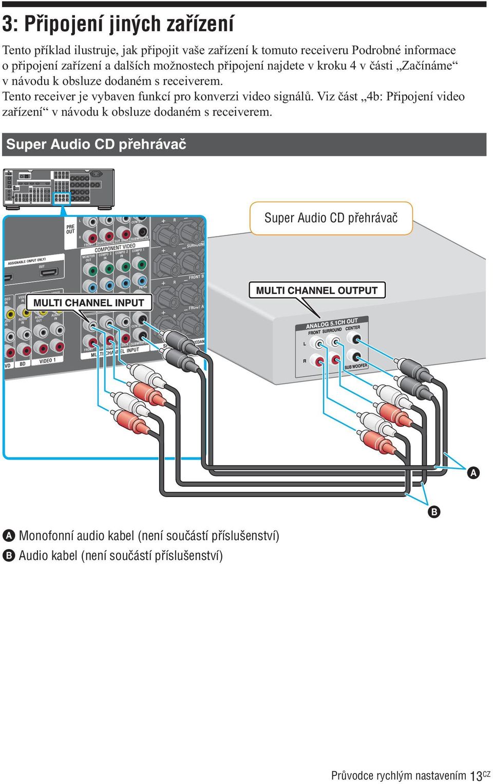 Tento receiver je vybaven funkcí pro konverzi video signálů. Viz část 4b: Připojení video zařízení v návodu k obsluze dodaném s receiverem.