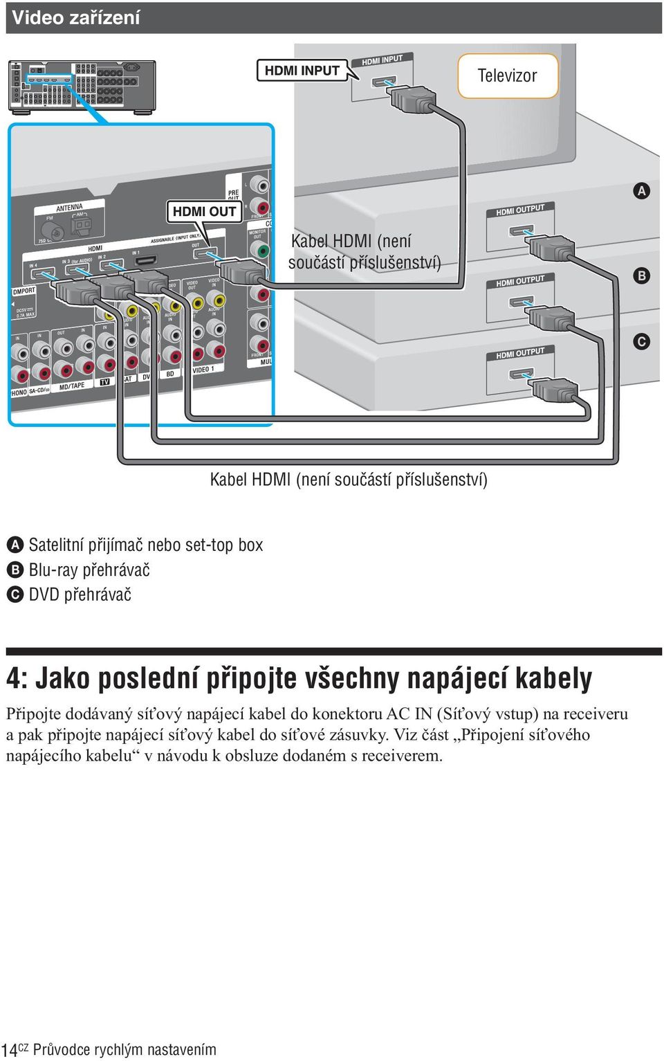 dodávaný síťový napájecí kabel do konektoru AC IN (Síťový vstup) na receiveru a pak připojte napájecí síťový kabel do síťové