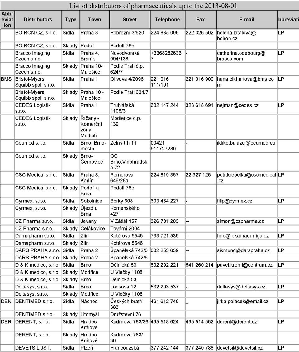 s CEDES Logistik CEDES Logistik Praha 4, Braník Sklady Praha 10- Malešice Novodvorská 994/138 Podle Trati č.p.