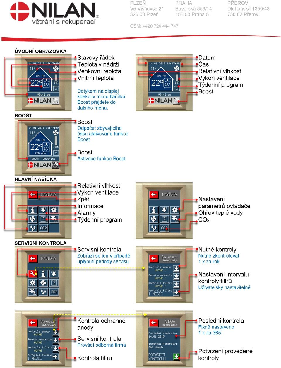 Zpět Informace Alarmy Týdenní program Nastavení parametrů ovladače Ohřev teplé vody CO2 SERVISNÍ KONTROLA Servisní kontrola Zobrazí se jen v případě uplynutí periody servisu Nutné kontroly Nutné