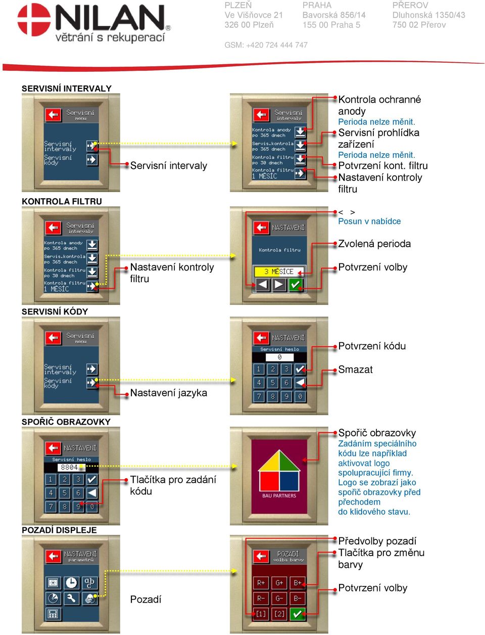 filtru Nastavení kontroly filtru < > Posun v nabídce Zvolená perioda SERVISNÍ KÓDY Nastavení jazyka Potvrzení kódu Smazat SPOŘIČ OBRAZOVKY POZADÍ