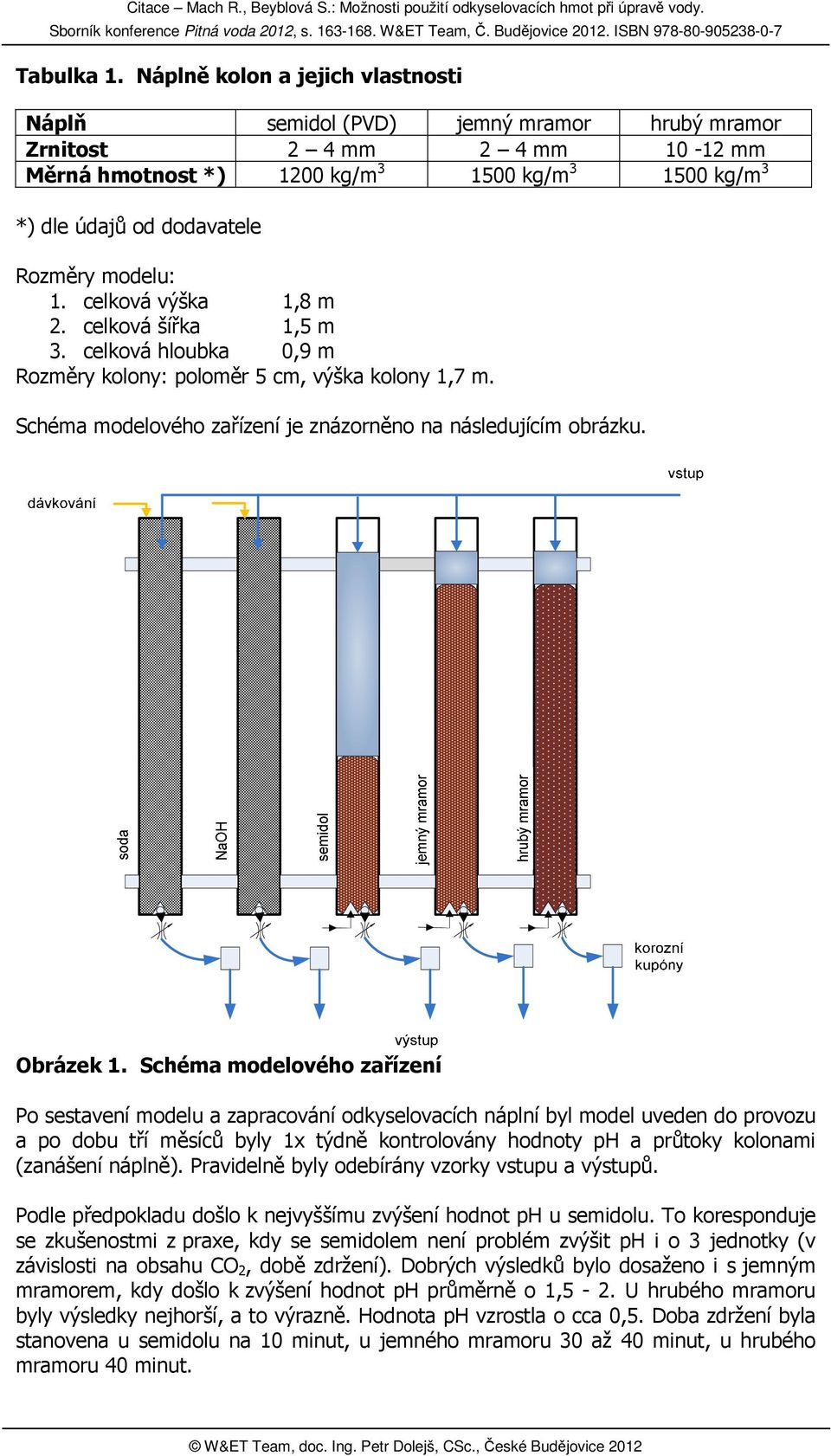 celková výška 1,8 m. celková šířka 1,5 m. celková hloubka 0,9 m Rozměry kolony: poloměr 5 cm, výška kolony 1,7 m. Schéma modelového zařízení je znázorněno na následujícím obrázku. Obrázek 1.