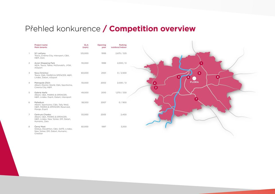 Metropole Zličín Albert, Electro World, C&A, Sportisimo, Cinema City, H&M 55,000 2002 2,000 / 0 4 2 FLORA 5 Galerie Harfa Albert, C&A, MARKS & SPENCER, H&M, Lindex, Esprit, Datart, Intersport 6