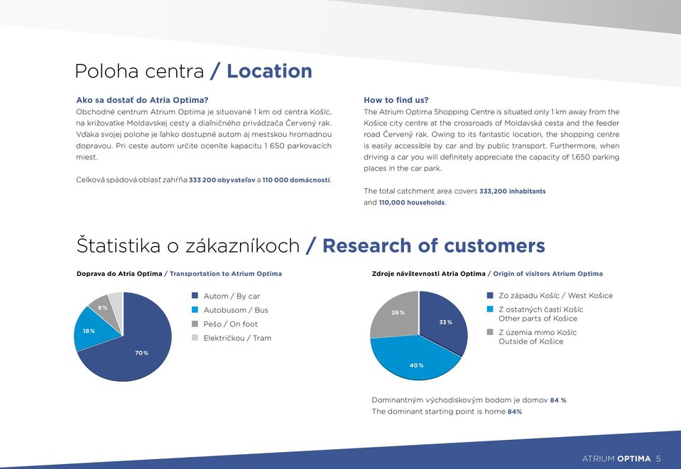 Celková spádová oblasť zahŕňa 333 200 obyvateľov a 110 000 domácností. How to find us?