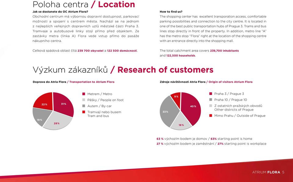 Ze zastávky metra (linka A) Flora vede vstup přímo do pasáže nákupního centra. How to find us?