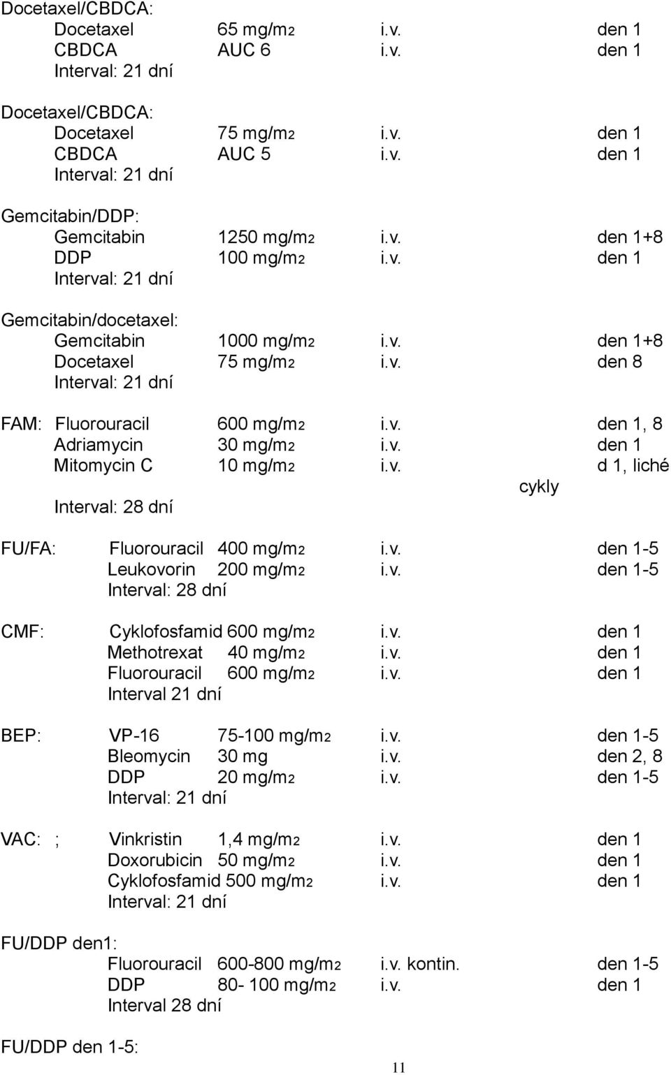 v. den 1-5 Leukovorin 200 mg/m2 i.v. den 1-5 Interval: 28 dní CMF: Cyklofosfamid 600 mg/m2 i.v. den 1 Methotrexat 40 mg/m2 i.v. den 1 Fluorouracil 600 mg/m2 i.v. den 1 Interval 21 dní BEP: VP-16 75-100 mg/m2 i.