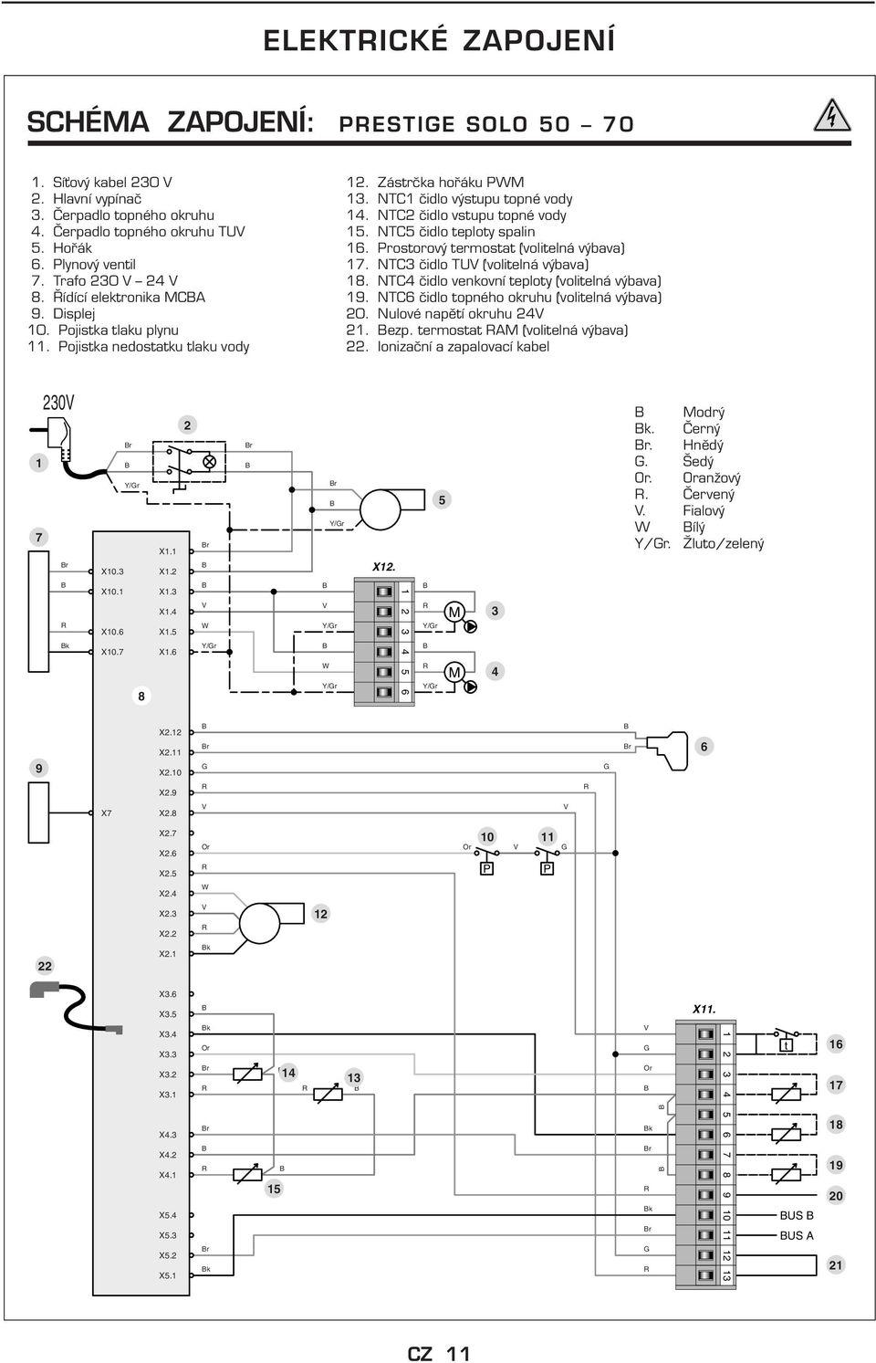 NTC3 čidlo TUV (volitelná výbava) 7. Trafo 230 V 24 V 18. NTC4 čidlo venkovní teploty (volitelná výbava) 8. Řídící elektronika MCA 19. NTC6 čidlo topného okruhu (volitelná výbava) 9. Displej 20.