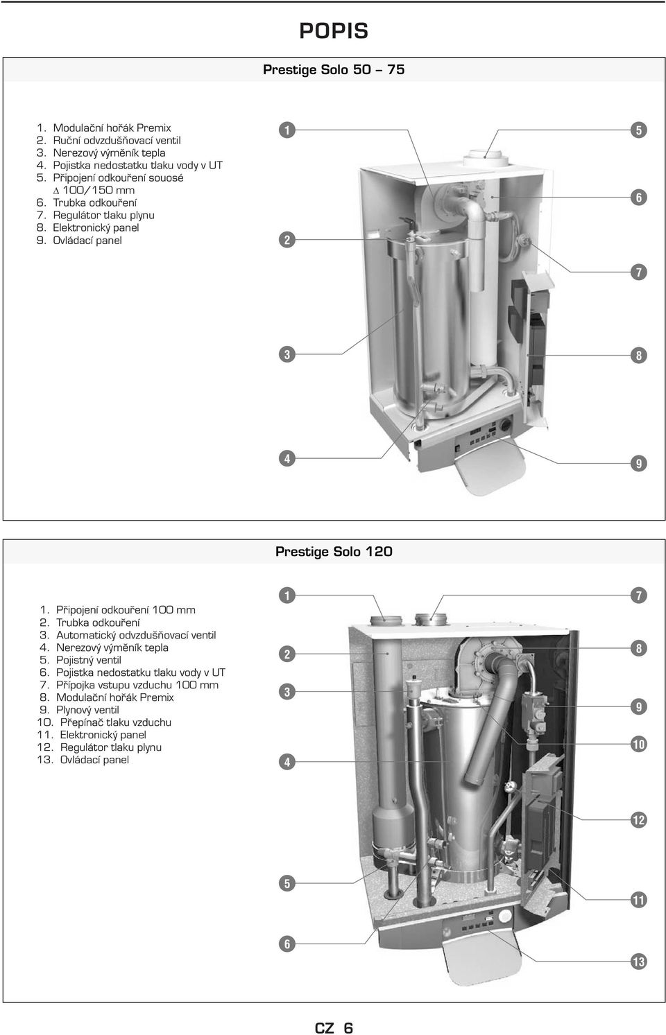 Připojení odkouření 100 mm 2. Trubka odkouření 3. Automatický odvzdušňovací ventil 4. Nerezový výměník tepla 5. Pojistný ventil 6.