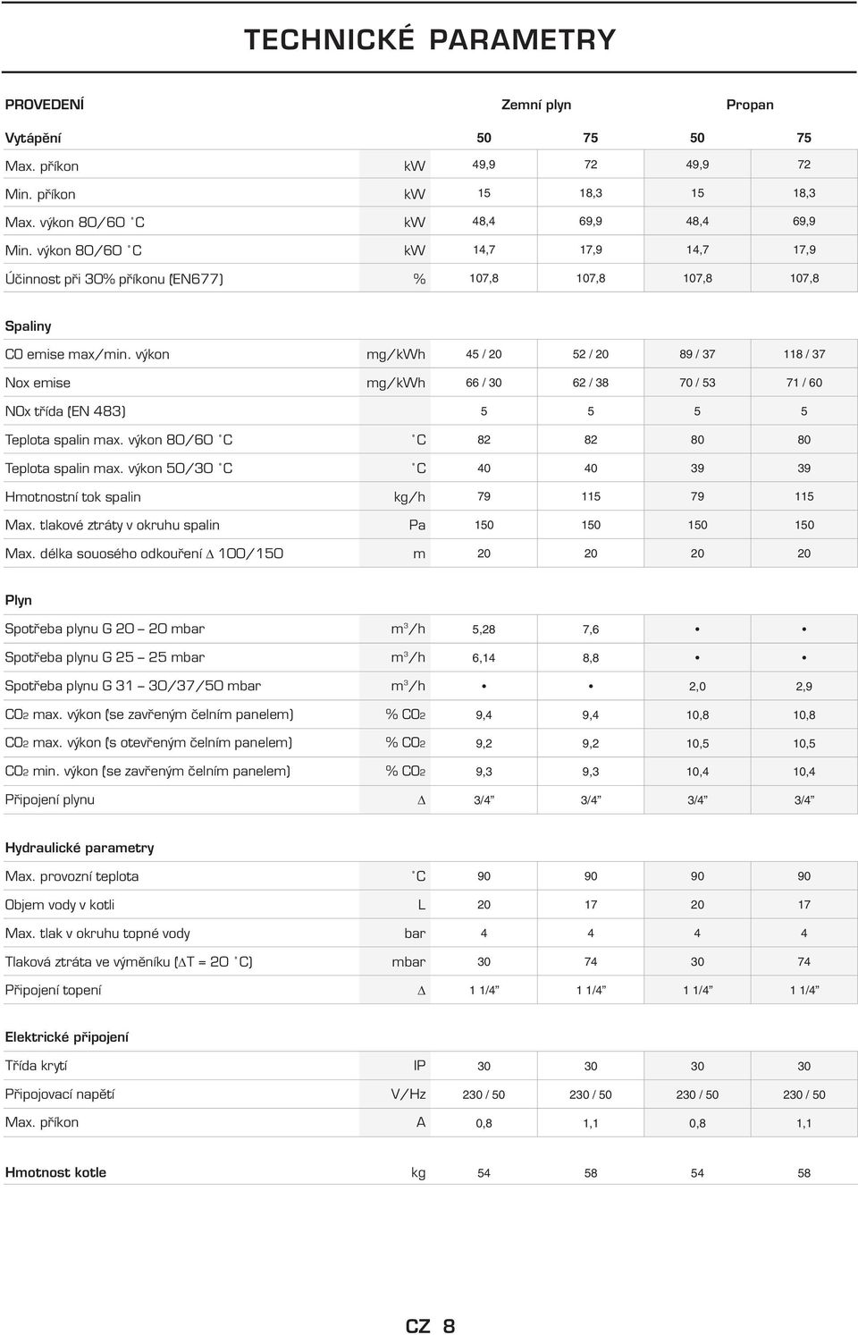 výkon Nox emise NOx třída (EN 483) mg/kwh mg/kwh 45 / 20 52 / 20 89 / 37 118 / 37 66 / 30 62 / 38 70 / 53 71 / 60 5 5 5 5 Teplota spalin max. výkon 80/60 C C Teplota spalin max.