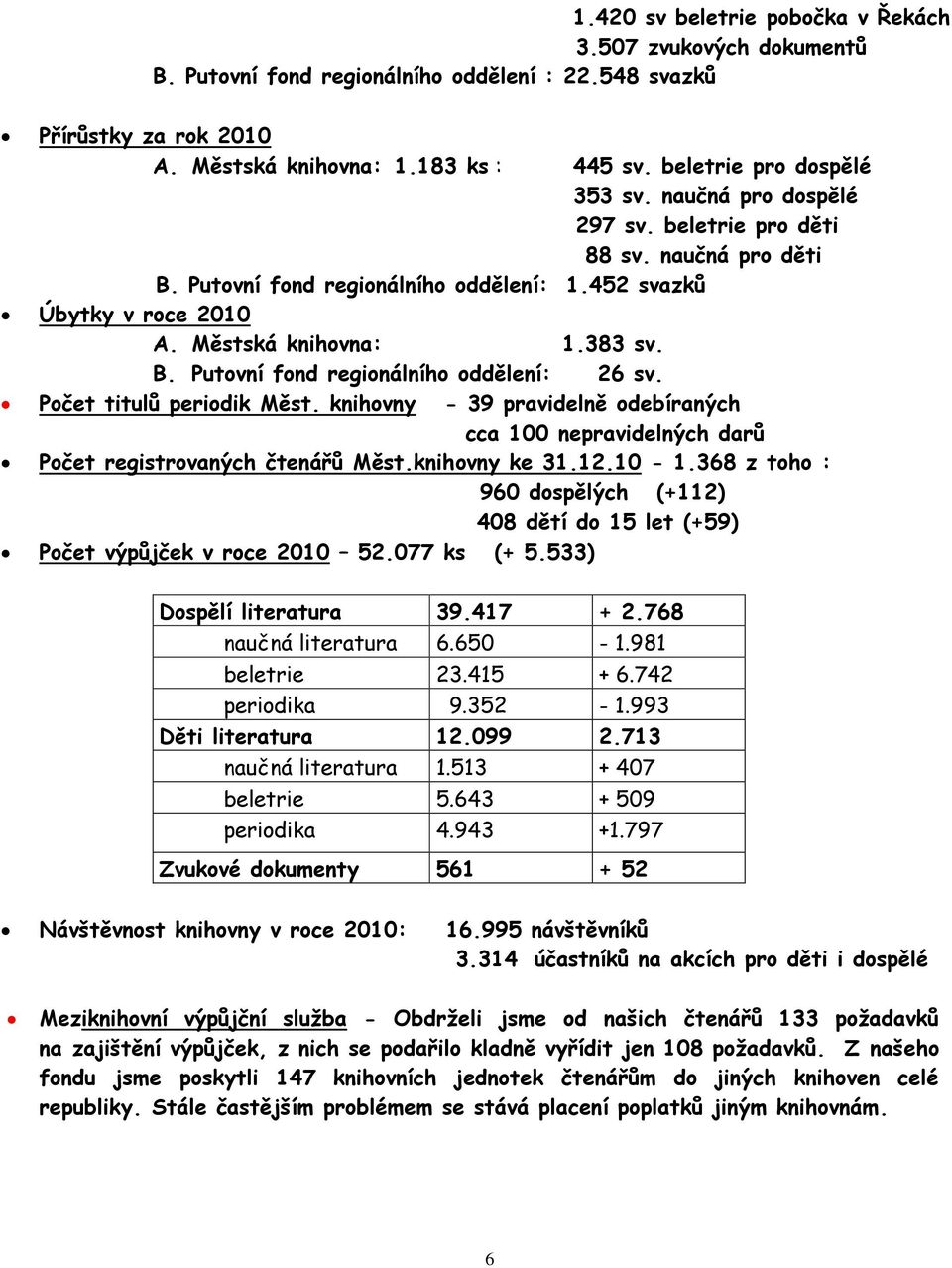 B. Putovní fond regionálního oddělení: 26 sv. Počet titulů periodik Měst. knihovny - 39 pravidelně odebíraných cca 100 nepravidelných darů Počet registrovaných čtenářů Měst.knihovny ke 31.12.10-1.