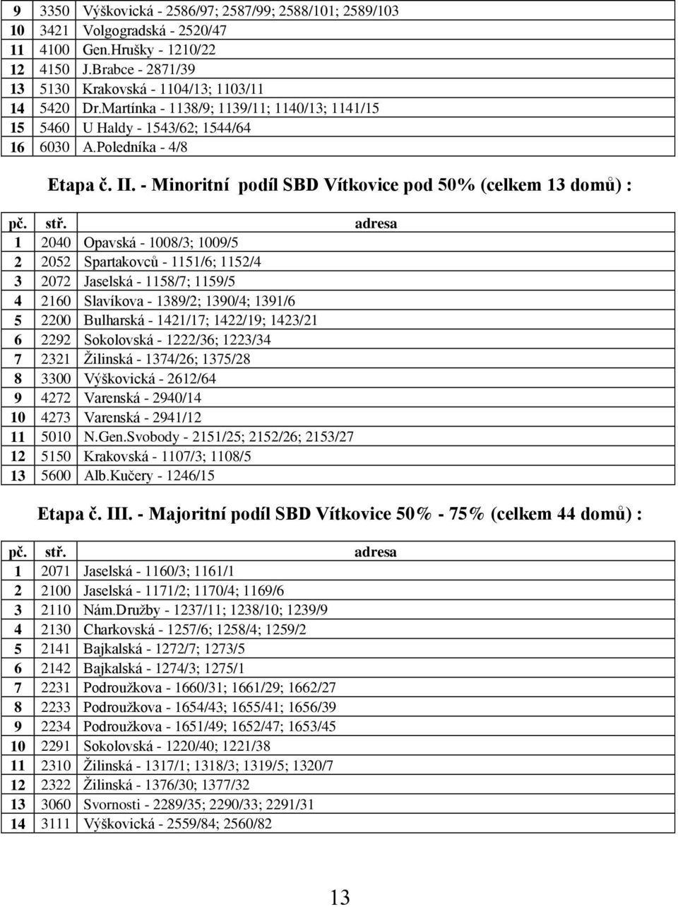 adresa 1 2040 Opavská - 1008/3; 1009/5 2 2052 Spartakovců - 1151/6; 1152/4 3 2072 Jaselská - 1158/7; 1159/5 4 2160 Slavíkova - 1389/2; 1390/4; 1391/6 5 2200 Bulharská - 1421/17; 1422/19; 1423/21 6