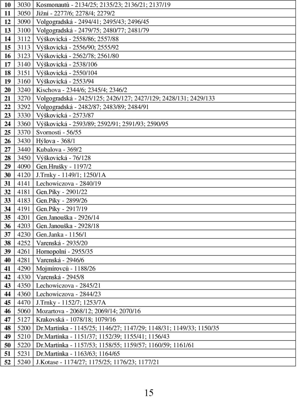 20 3240 Kischova - 2344/6; 2345/4; 2346/2 21 3270 Volgogradská - 2425/125; 2426/127; 2427/129; 2428/131; 2429/133 22 3292 Volgogradská - 2482/87; 2483/89; 2484/91 23 3330 Výškovická - 2573/87 24 3360