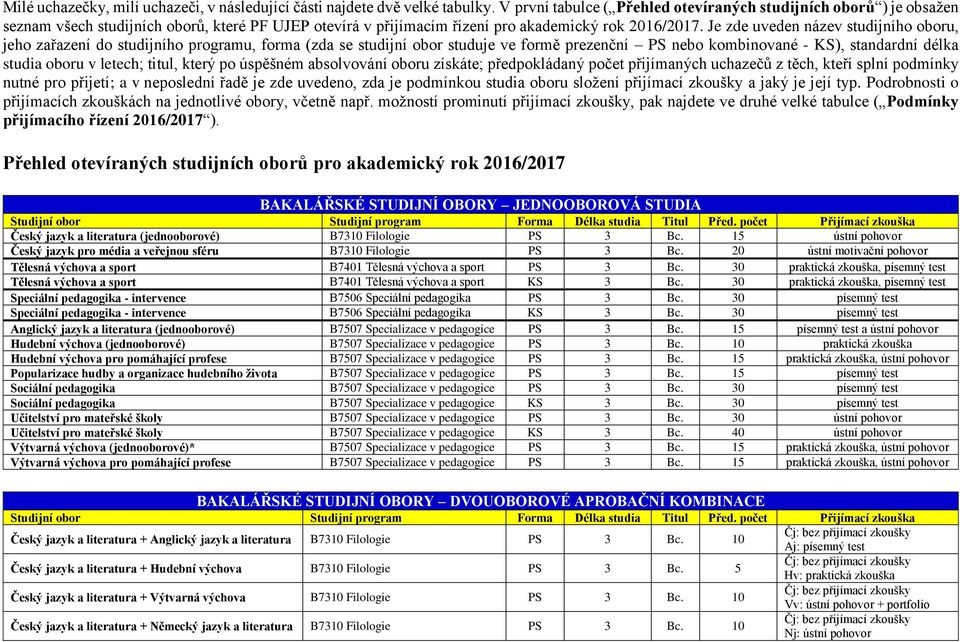 Je zde uveden název studijního oboru, jeho zařazení do studijního programu, forma (zda se studijní obor studuje ve formě prezenční PS nebo kombinované - KS), standardní délka studia oboru v letech;