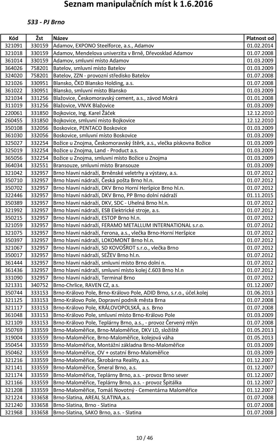 07.2008 321026 330951 Blansko, ČKD Blansko Holding, a.s. 01.07.2008 361022 330951 Blansko, smluvní místo Blansko 01.03.2009 321034 331256 Blažovice, Českomoravský cement, a.s., závod Mokrá 01.01.2008 311019 331256 Blažovice, VNVK Blažovice 01.