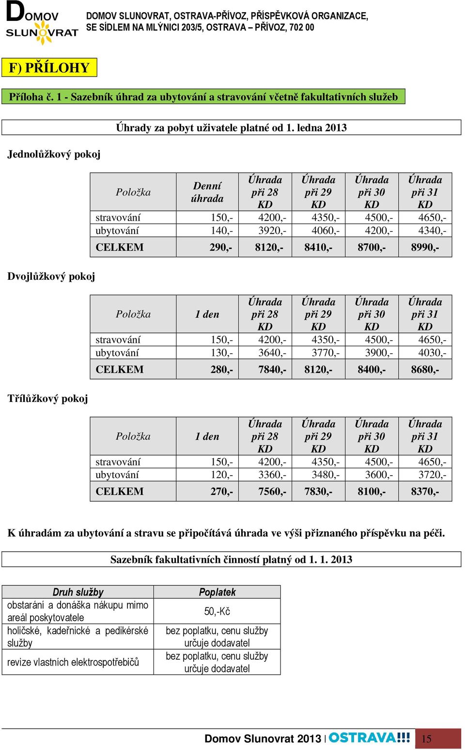 den při 28 při 29 při 30 při 31 stravování 150,- 4200,- 4350,- 4500,- 4650,- ubytování 130,- 3640,- 3770,- 3900,- 4030,- CELKEM 280,- 7840,- 8120,- 8400,- 8680,- Položka 1 den při 28 při 29 při 30