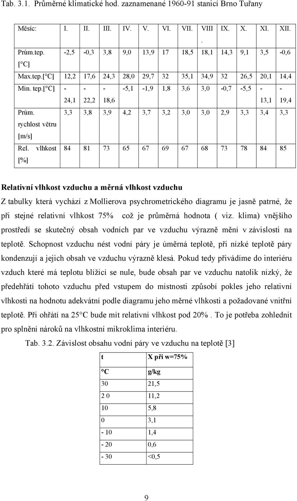 3,3 3,8 3,9 4,2 3,7 3,2 3,0 3,0 2,9 3,3 3,4 3,3 rychlost větru [m/s] Rel.