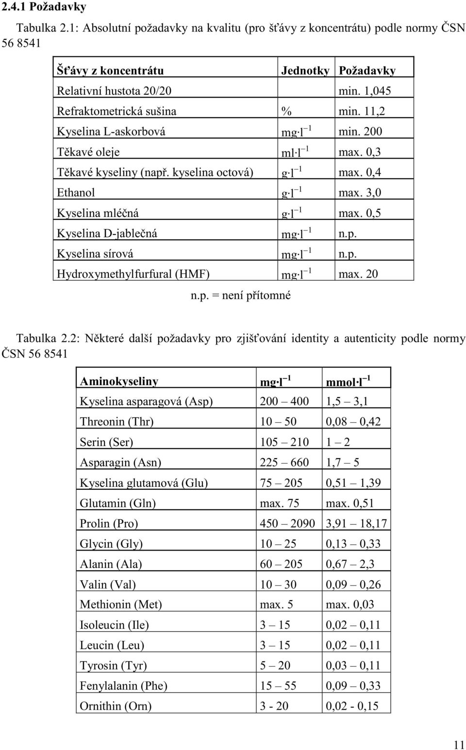 3,0 Kyselina mléčná g l 1 max. 0,5 Kyselina D-jablečná mg l 1 n.p. Kyselina sírová mg l 1 n.p. Hydroxymethylfurfural (HMF) mg l 1 max. 20 n.p. = není přítomné Tabulka 2.